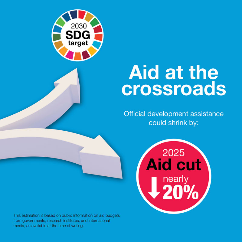 A visualization showing that aid is expected to fall by 20% in 2025