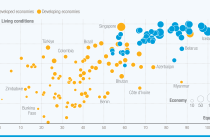 Beyond GDP: New data reveals persistent gaps but progress in inclusive growth